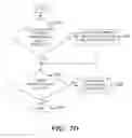Fig. 13 - Controlling client access to a server application