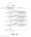 Fig. 33 - Controlling client access to a server application