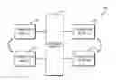 Fig. 01 - Technologies for fabric supported sequencers in distributed architectures