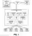 Fig. 02 - Audience interaction system and method