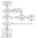 Fig. 01 - Next generation emergency call routing over diverse networks