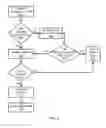 Fig. 03 - Next generation emergency call routing over diverse networks