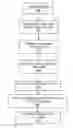 Fig. 01 - Method and apparatus for diverting callers to web sessions