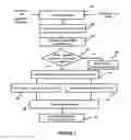 Fig. 03 - Method and apparatus for diverting callers to web sessions
