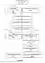 Fig. 06 - Method and apparatus for diverting callers to web sessions