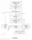 Fig. 07 - Method and apparatus for diverting callers to web sessions