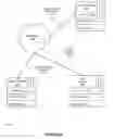 Fig. 10 - Method and apparatus for diverting callers to web sessions