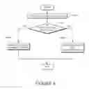 Fig. 05 - Systems and methods for conducting conference calls