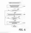 Fig. 07 - System for executing operations on image processing devices