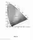 Fig. 32 - Image processing system and method