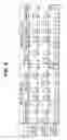 Fig. 07 - Image pickup device and image pickup apparatus including image pixels and phase difference pixels having basic arrangement pattern of filters