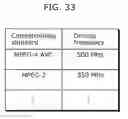 Fig. 34 - Image coding method, image decoding method, image coding apparatus, image decoding apparatus, and image coding and decoding apparatus