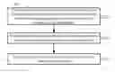 Fig. 01 - Encoding/decoding method and apparatus with vector derivation mode