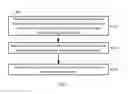 Fig. 04 - Encoding/decoding method and apparatus with vector derivation mode