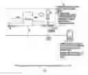 Fig. 01 - Integrated cast and sling system and method of its operation in an interoperable multiple display device environment
