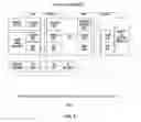 Fig. 06 - Integrated cast and sling system and method of its operation in an interoperable multiple display device environment
