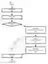 Fig. 01 - Attentiveness-based video presentation management