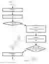 Fig. 05 - Attentiveness-based video presentation management