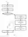 Fig. 06 - Attentiveness-based video presentation management