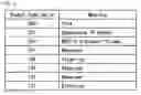 Fig. 08 - Transmission device, transmission method, reception device, and reception method