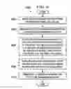 Fig. 07 - System and method to provide uplink interference coordination in a network environment