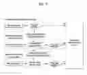Fig. 07 - Mobility management for high-speed mobile user equipment