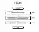 Fig. 13 - Base station device, terminal device, and wireless transmission method
