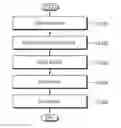 Fig. 01 - Source ID-based packet filtering method in wireless communication system and terminal using method