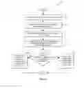 Fig. 05 - Network profile configuration assistance tool
