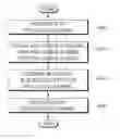 Fig. 01 - Method and apparatus for handling L2 entity in channel change for relaying in wireless communication system