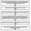 Fig. 01 - Deactivation timer management in a wireless device and wireless network