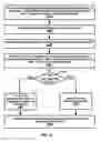 Fig. 19 - Deactivation timer management in a wireless device and wireless network