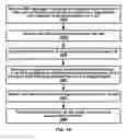 Fig. 20 - Deactivation timer management in a wireless device and wireless network
