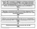 Fig. 01 - Deactivation timer management and cross carrier scheduling in a wireless device and wireless network