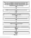 Fig. 16 - Deactivation timer management and cross carrier scheduling in a wireless device and wireless network