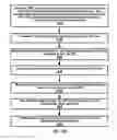Fig. 17 - Deactivation timer management and cross carrier scheduling in a wireless device and wireless network