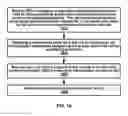Fig. 19 - Deactivation timer management and cross carrier scheduling in a wireless device and wireless network