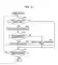 Fig. 22 - WIRELESS COMMUNICATION APPARATUS, WIRELESS COMMUNICATION SYSTEM, AND COMMUNICATION CONTROL METHOD