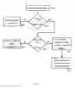 Fig. 08 - METHOD AND DEVICE FOR MANAGING WIRELESS COMMUNICATION WITHIN A NETWORK