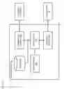 Fig. 03 - Method and apparatus for the activation of services