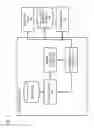 Fig. 04 - Method and apparatus for the activation of services