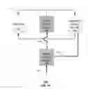 Fig. 10 - Method and apparatus for utilizing mobile subscriber identification information with multiple devices based on registration requests