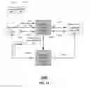 Fig. 13 - Method and apparatus for utilizing mobile subscriber identification information with multiple devices based on registration requests
