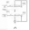 Fig. 20 - Method and apparatus for utilizing mobile subscriber identification information with multiple devices based on registration requests