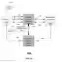 Fig. 22 - Method and apparatus for utilizing mobile subscriber identification information with multiple devices based on registration requests
