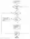 Fig. 14 - Method and apparatus for assigning mobile subscriber identification information to multiple devices according to location