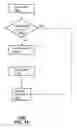 Fig. 18 - Method and apparatus for assigning mobile subscriber identification information to multiple devices according to location