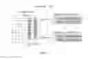 Fig. 10 - UE for location management, system management server for location management and method using the same
