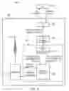 Fig. 04 - System and method for providing mobility management and out-of-coverage indication in a conventional land mobile radio system