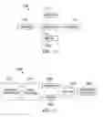 Fig. 11 - Scheduling of paging notifications supporting beam sweeping